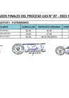 Vista preliminar de documento RESULTADOS FINALES 07 PROCESO CAS SEDE - PATRIMONIO