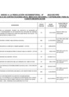 Vista preliminar de documento  ANEXOS RVM N° 00085-2023-DE-VRD