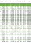 Vista preliminar de documento Beneficiarios de seguro agrario