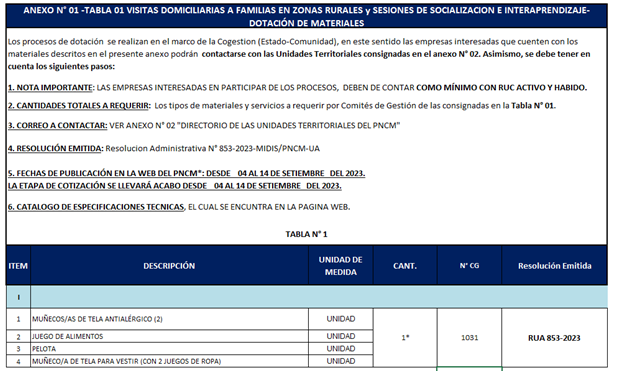 anexo 1 tabla1