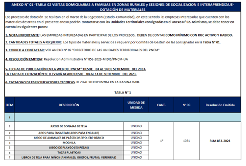 anexo 1 tabla2