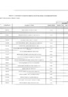 Vista preliminar de documento MEMO 2173 - PR2995 - ANEXO