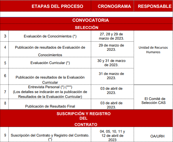 https://www.rcc.gob.pe/#copy_link