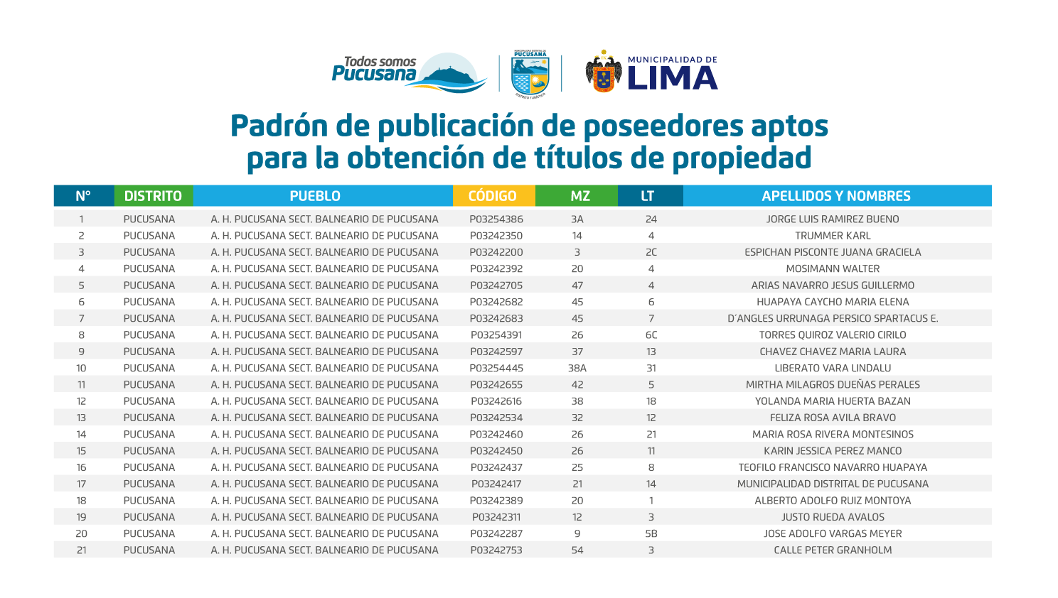Lista 1