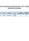 Vista preliminar de documento RESULTADO FINAL DEL PROCESO DE CONCURSO SERUMS REGIONAL 2021