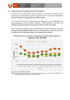 Vista preliminar de documento 1.5 Hipertensión arterial según departamentos