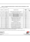 Vista preliminar de documento Anexo_06_aprobacion_modificaciones_cuadro_multianual_necesidades_062_2023_MIDIS