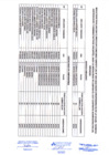 Vista preliminar de documento RESULTADOS DE LA EVAL. CURRICULAR CAS 004 2022