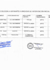 Vista preliminar de documento RESULTADO DE LA EVALUACION DE ASPIRANTES