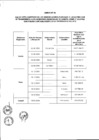 Vista preliminar de documento Anexo 2 del Decreto Supremo N° 026-2008-MTC