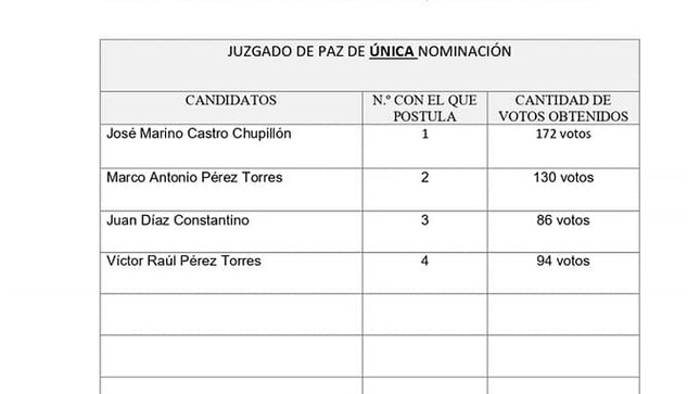 Elección Juez de Paz