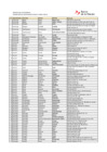 Vista preliminar de documento relacion-oficinas-atienden-multiexpres-poder-judicial