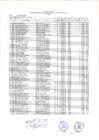 Vista preliminar de documento Reportes de Ejecución de Pago - Febrero 2022 cas