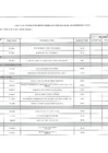 Vista preliminar de documento MEMO 2245 ANEXO
