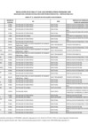 Vista preliminar de documento Anexo n.˚ 1 - Relación de postulantes seleccionados