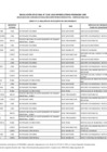 Vista preliminar de documento Anexo n.˚ 2 - Relación de postulantes no seleccionados