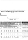 Vista preliminar de documento REPORTE DE SEGUIMIENTO POI 2022 I SEMESTRE