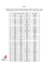Vista preliminar de documento RESOLUCION MINISTERIAL-000381-2023-DM ANEXO