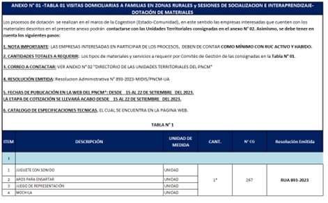 anexo 1 tabla 1