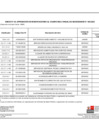 Vista preliminar de documento Anexo_06_aprobacion_modificaciones_cuadro_multianual_necesidades_063_2023_MIDIS