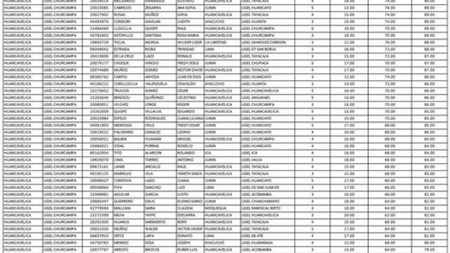 Resultados de la evaluación, etapa descentralizada 