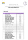 Vista preliminar de documento  Evaluacion Curricular