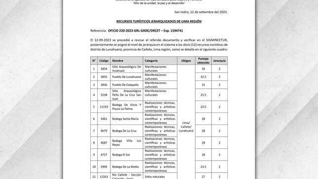 La jerarquización consiste en la asignación de un nivel de importancia relativa a cada uno de los Recursos Turísticos que caracteriza un determinado lugar, área o zona del territorio nacional, estando bajo la verificación del Ministerio de Comercio Exterior y Turismo, Viceministerio de Turismo, Dirección de Productos y Destinos Turísticos. Mediante el marco de la Ley General de Turismo N° 29408 y la Ley de base de Descentralización N° 27783. 