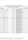 Vista preliminar de documento Anexo n.° 1 - Relación de postulantes seleccionados