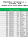 Vista preliminar de documento REGISTRO DE VISITAS SETIEMBRE-2023