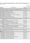 Vista preliminar de documento Anexo 6: Aprobación de modificaciones al cuadro multianual de necesidades N° 58.pdf