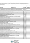 Vista preliminar de documento Anexo 6: Aprobación de modificaciones al cuadro multianual de necesidades N° 69.pdf