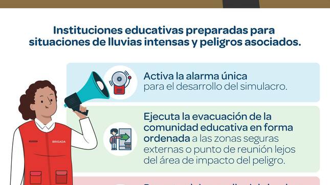 Simulacro de Lluvias Intensas y Peligros Asociados.
