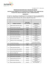 Vista preliminar de documento 03. COMUNICADO DE APTOS PARA EXAMEN DE CONOCIMENTOS CAS (1) (1)
