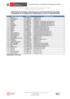 Vista preliminar de documento Listado-de-convenios-Merluza-2023-2024 Act. 25-set-2023
