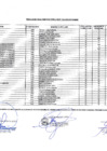 Vista preliminar de documento RESULTADO FINAL CAS N° 002-2023 MD-SAMAN.pdf