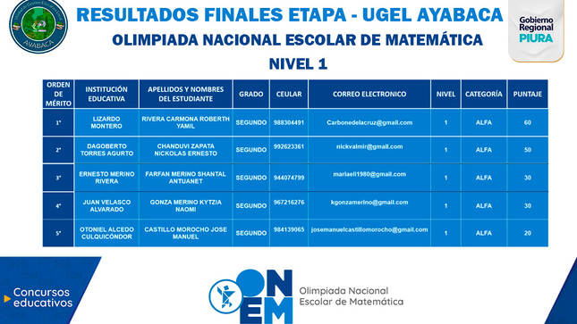 Olimpiada Nacional Escolar de Matemática