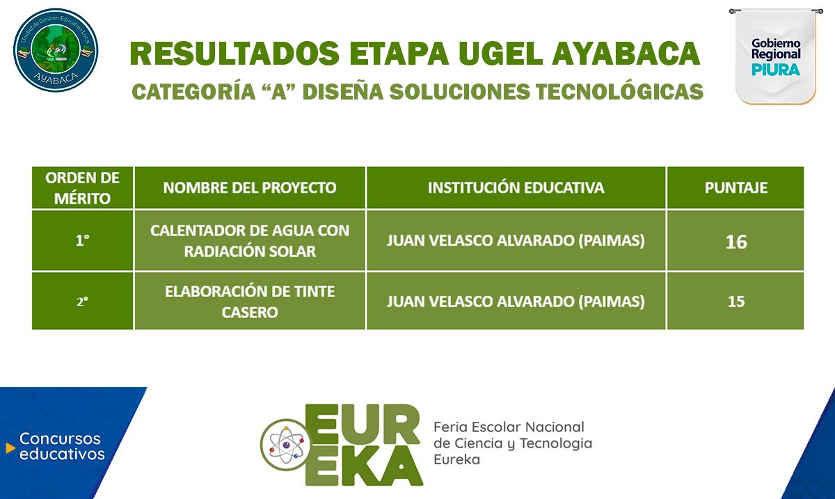 Resultados