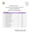 Vista preliminar de documento  Evaluacion Curricular