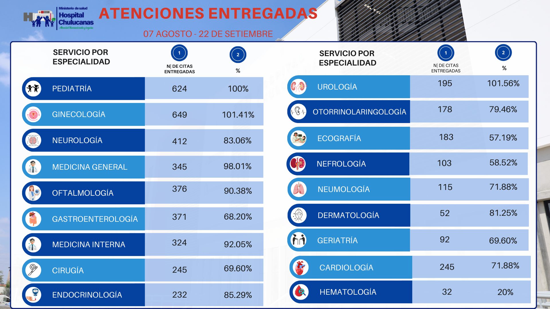 taller