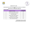 Vista preliminar de documento  Evaluacion Curricular