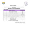 Vista preliminar de documento  Evaluacion Curricular