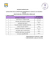 Vista preliminar de documento  Evaluacion Curricular