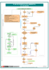 Vista preliminar de documento Diagrama Plan Remediación Ambiental