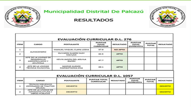 En la imagen se ven los ganadores de la fase curricular