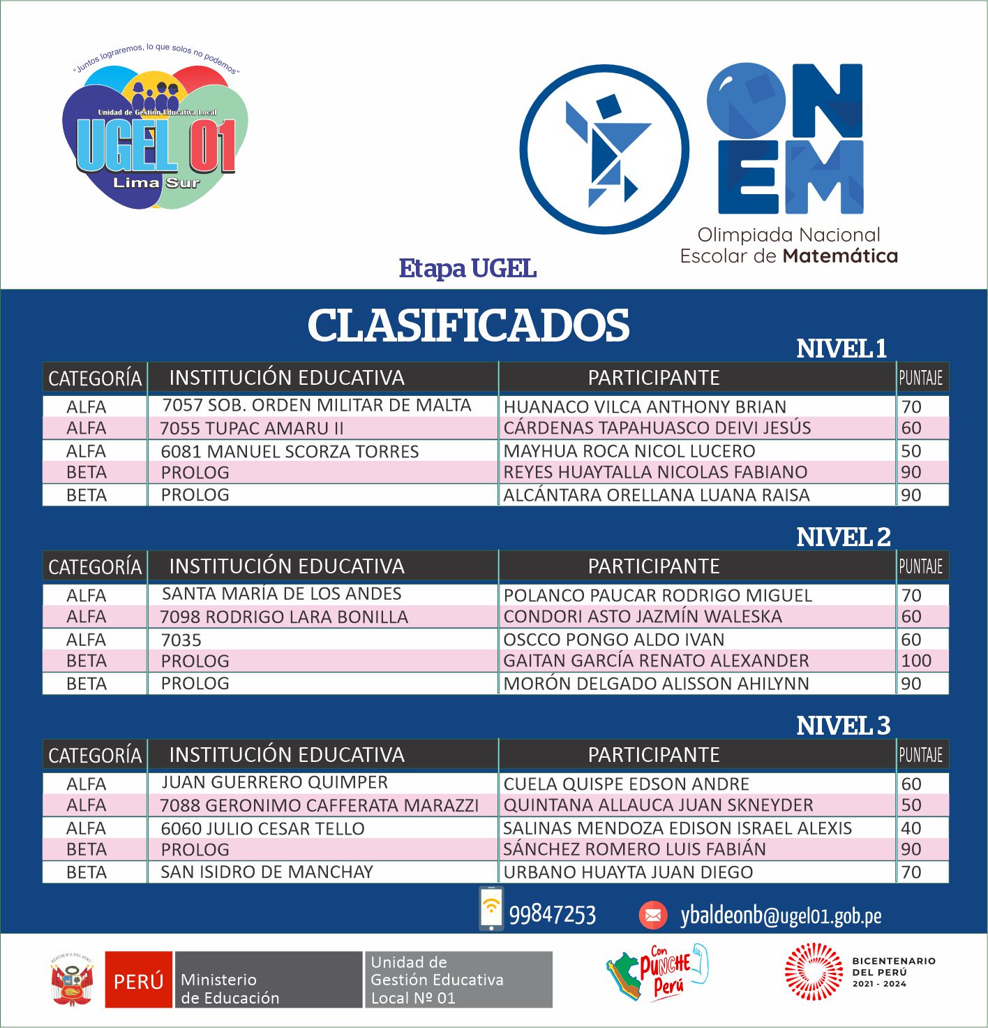 Clasificados de XIX Olimpiada Nacional Escolar de Matemática UGEL 01