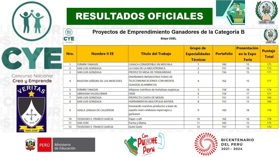 Concurso