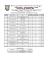 Vista preliminar de documento CUADRO DE EVALUACIONES FINALES – CONCURSO CAS N°01 - 2023