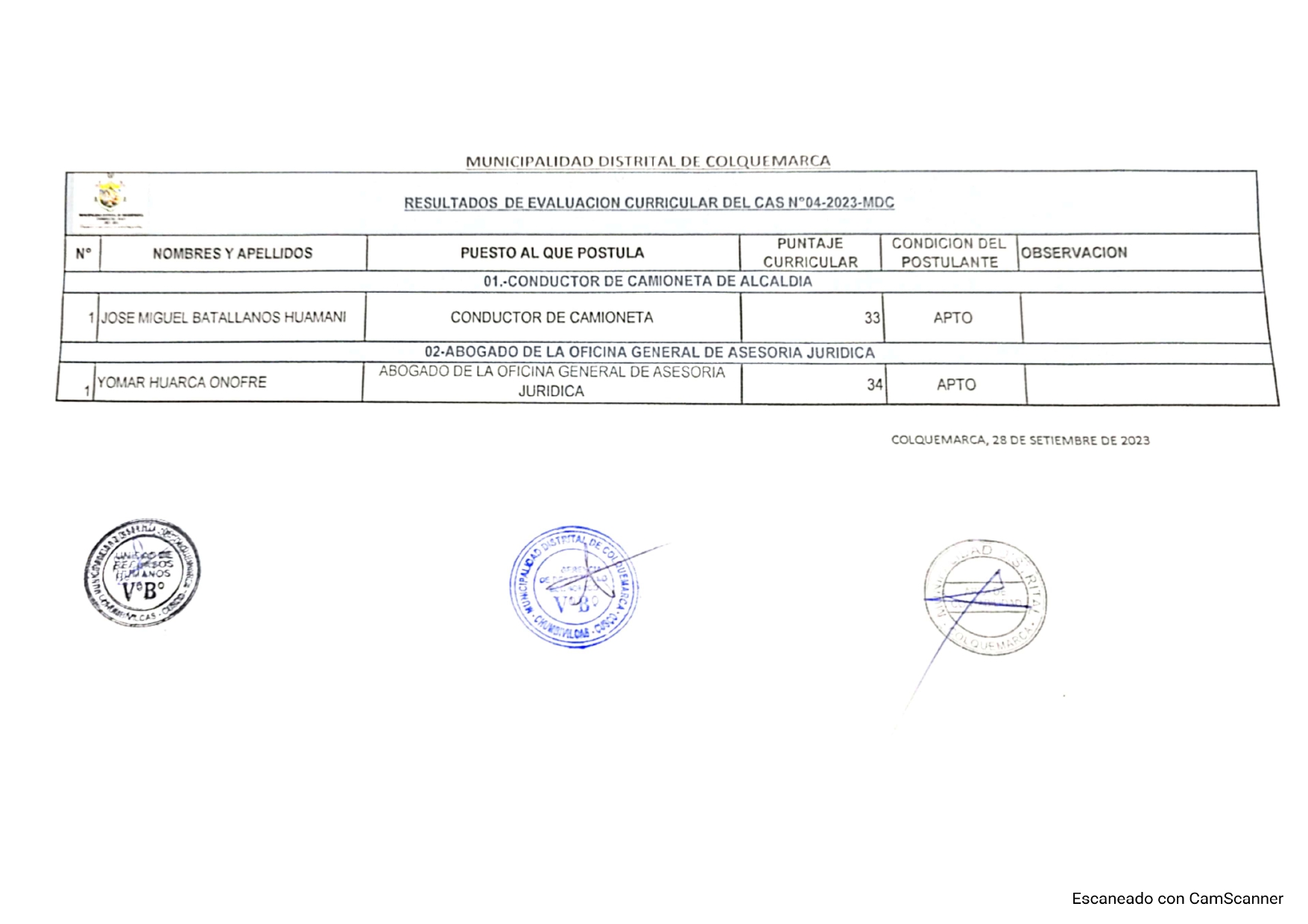 resultado de evaluacion curricular cas 004 -2023