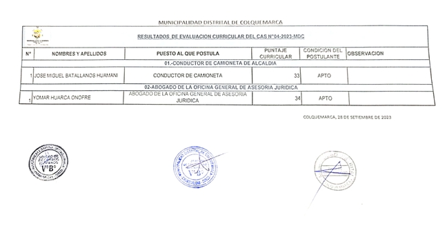 resultado de evaluacion curricular cas 004 -2023