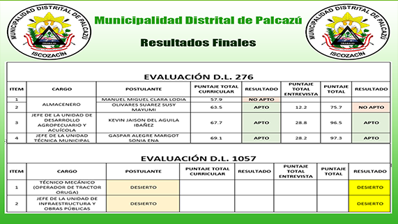 En la imagen aparecen los resultados finales de la convocatoria N°7